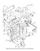 Controls and rear panel parts