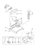 Top and console parts