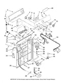 Controls and rear panel parts