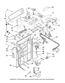 Controls and rear panel parts