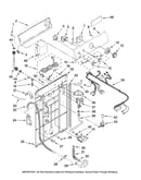 Controls and rear panel parts