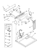 Top and console parts