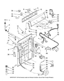 Controls and rear panel parts