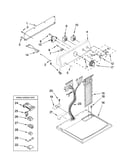 Top and console parts