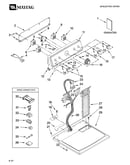 Top and console parts