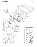 Top and console parts