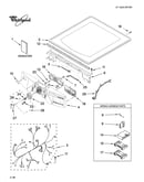 Top and console parts