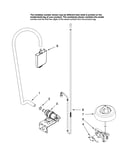 Fill and overfill parts