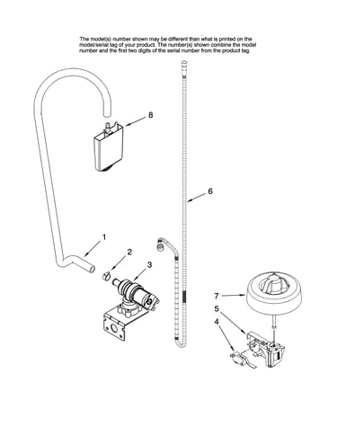 Fill and overfill parts