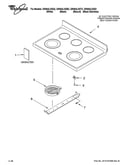 Cooktop parts