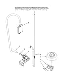 Fill and overfill parts