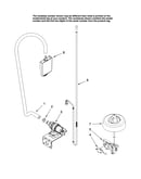 Fill and overfill parts