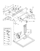 Top and console parts