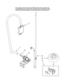 Fill and overfill parts