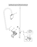 Fill and overfill parts