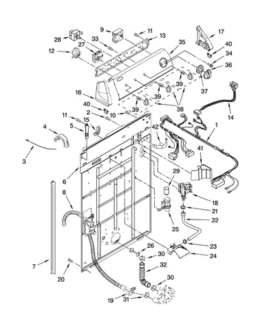 Controls and rear panel parts