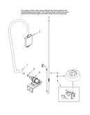 Fill and overfill parts