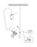 Fill and overfill parts