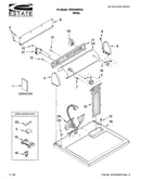Top and console parts