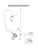 Fill and overfill parts