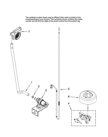 Fill and overfill parts