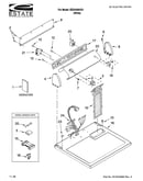Top and console parts