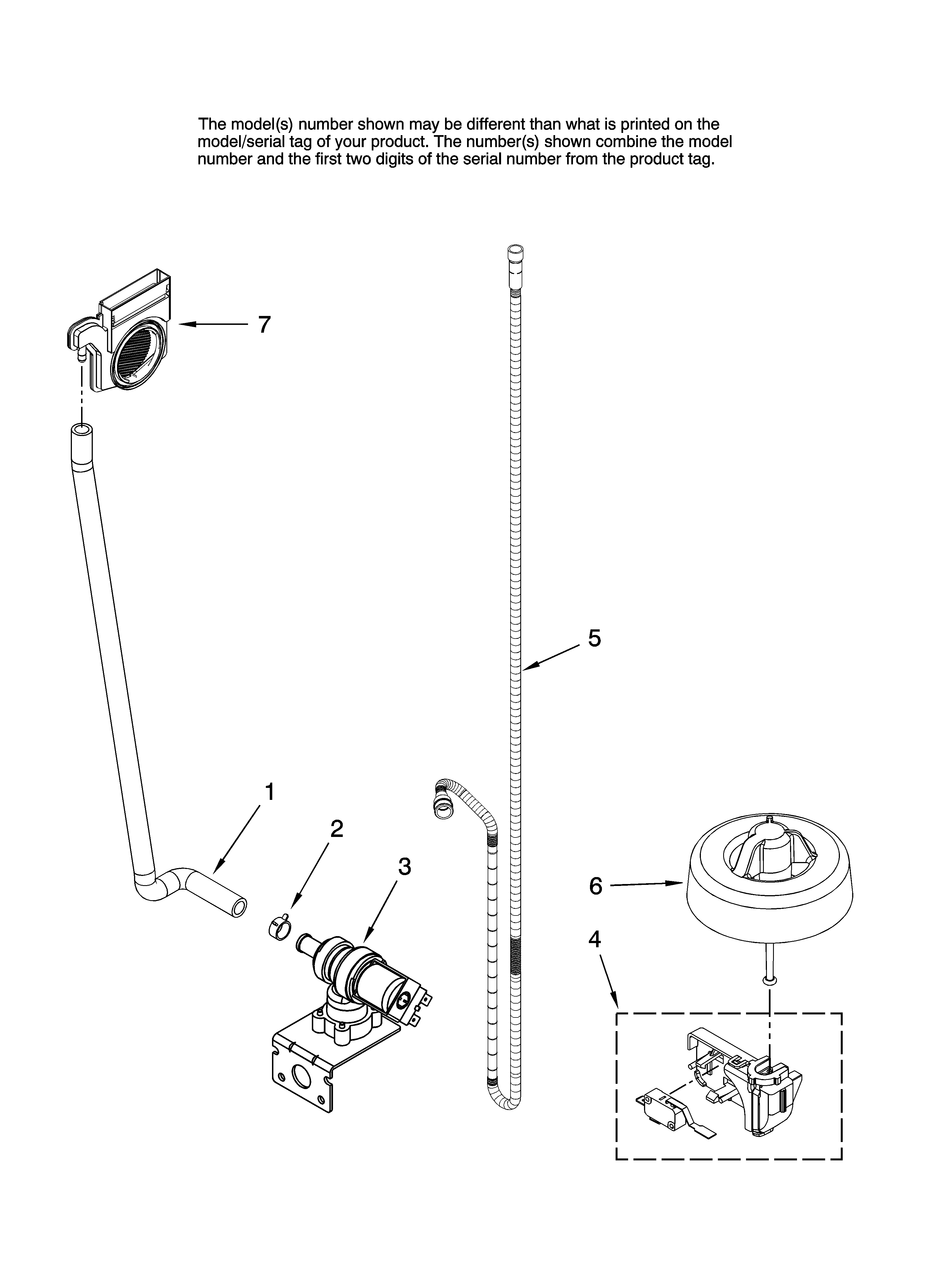 Fill and overfill parts