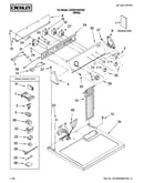 Top and console parts