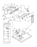 Top and console parts
