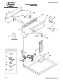 Top and console parts