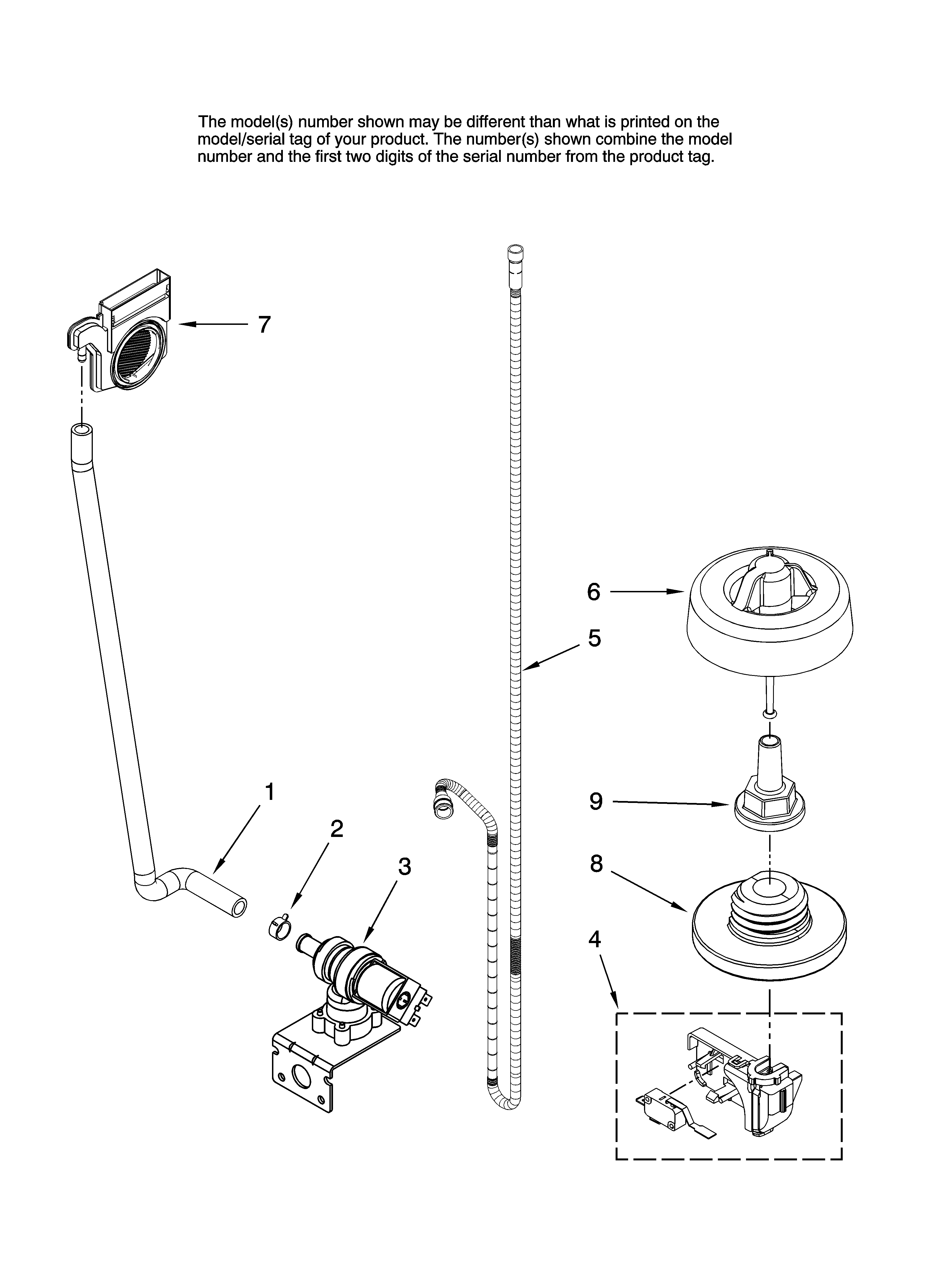 Fill and overfill parts