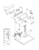 Top and console parts