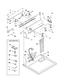 Top and console parts