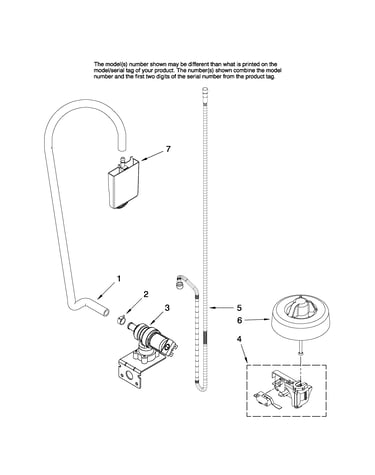 Fill and overfill parts