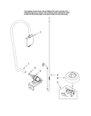Fill and overfill parts