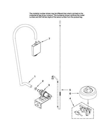 Fill and overfill parts