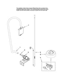 Fill and overfill parts