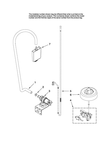 Fill and overfill parts