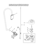 Fill and overfill parts