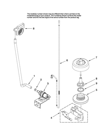 Fill and overfill parts
