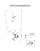 Fill and overfill parts