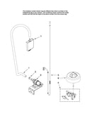 Fill and overfill parts