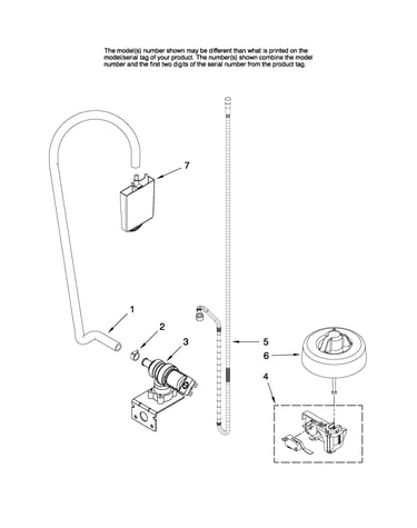 Fill and overfill parts
