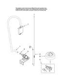 Fill and overfill parts