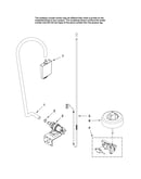 Fill and overfill parts