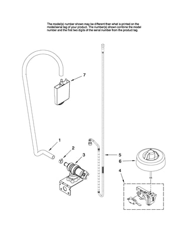 Fill and overfill parts