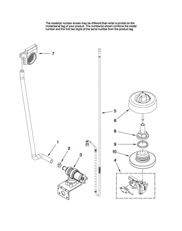 Fill and overfill parts
