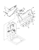 Console and water inlet parts
