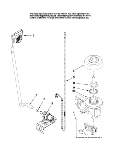 Fill and overfill parts