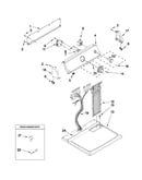 Top and console parts